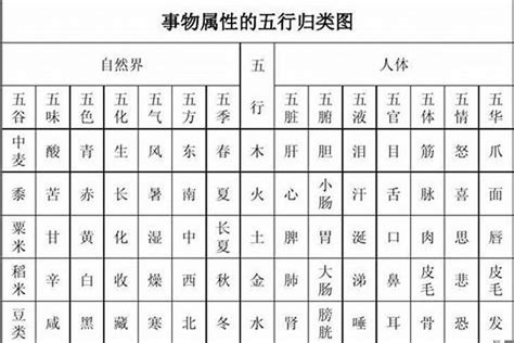 晉字五行|晋字的五行属性